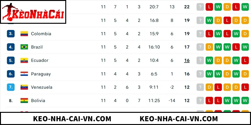Bảng Xếp Hạng giúp soi kèo chuẩn xác và nâng cao tỷ lệ thắng