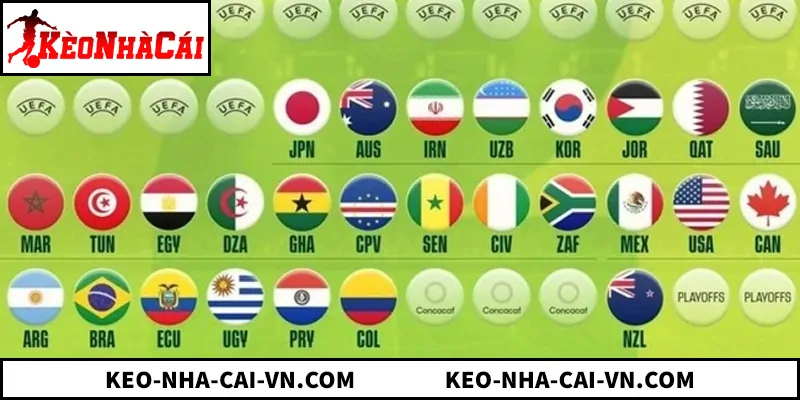 Mọi điều cần biết về số đội và thể thức World Cup 2026