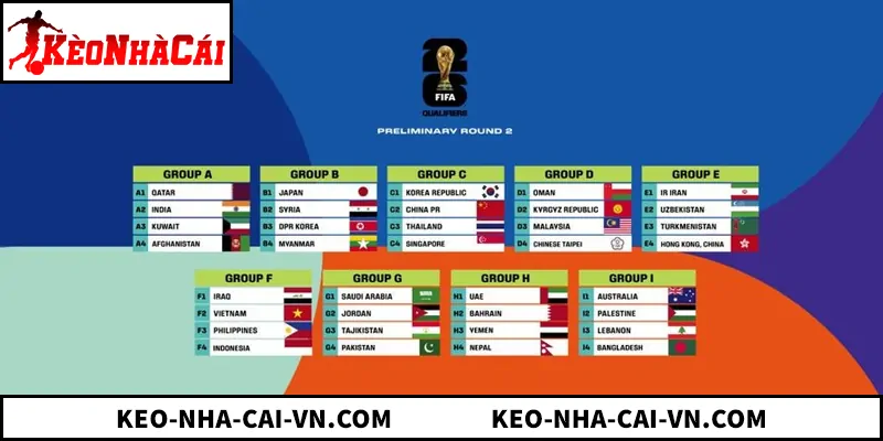 Thể Thức Vòng Loại World Cup 2026 Châu Á - Lộ Trình 8.5 Suất Thể Thức Vòng Loại World Cup 2026 Châu Á - Lộ Trình 8.5 Suất