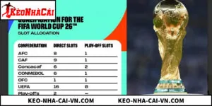 Thể Thức Vòng Loại World Cup 2026 Châu Âu - 16 Suất Tham Dự