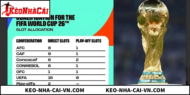 Thể Thức Vòng Loại World Cup 2026 Châu Âu - 16 Suất Tham Dự Thể Thức Vòng Loại World Cup 2026 Châu Âu - 16 Suất Tham Dự